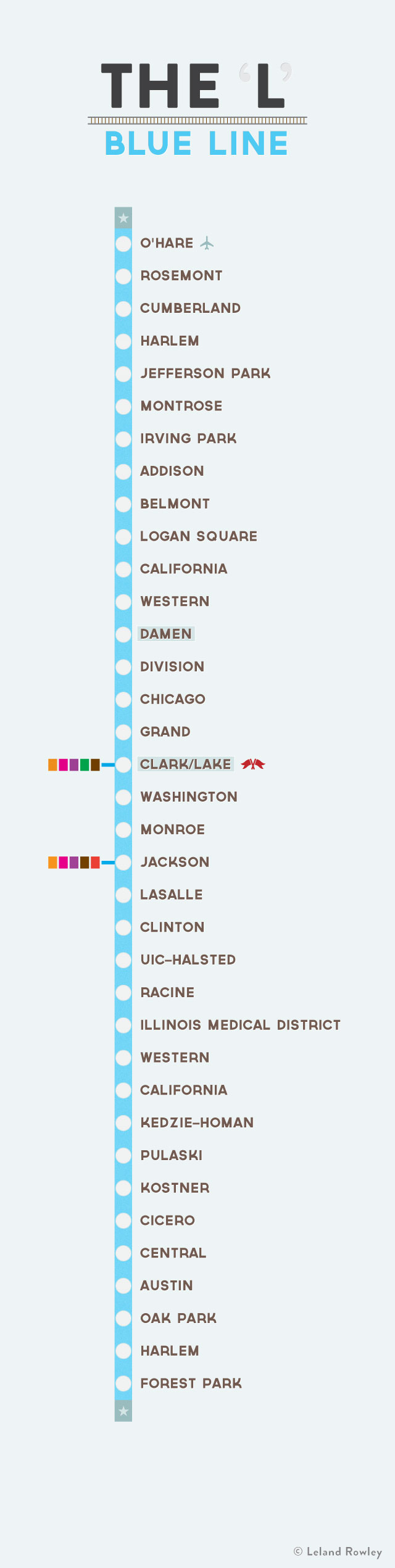 CTA BLUE LINE