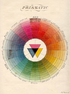 color chart