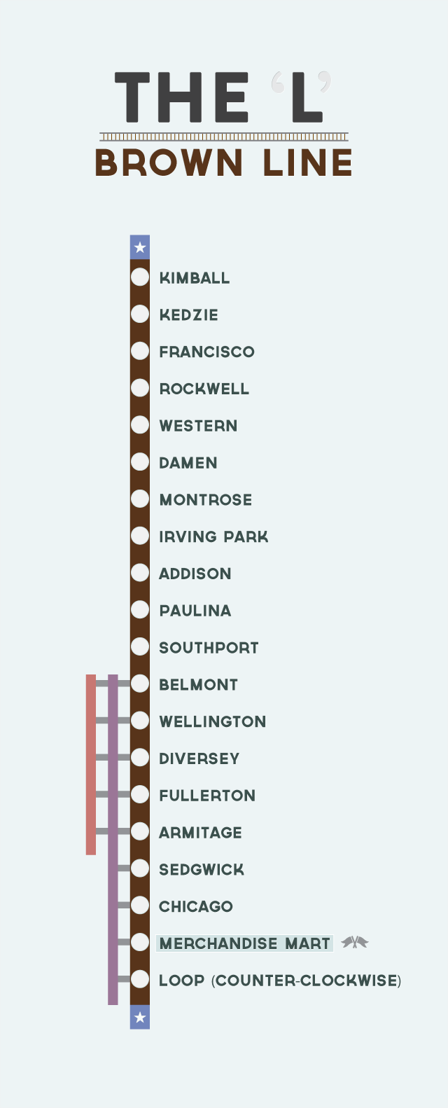 CTA BROWN LINE